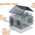 Утепление домов, коттеджей, балконов, террас Слуцк и рн