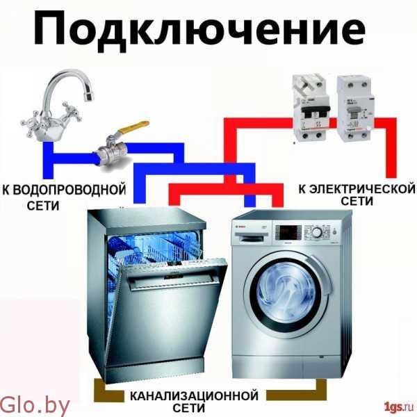 Подключение стиральных и посудомоечных машин.