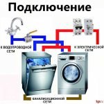 Подключение быт.техники стиральных /посудомоечных машин Подключение быт.техники стиральных /посудомоечных машин