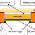 Монтаж деревянных полов с утеплением Минск и район